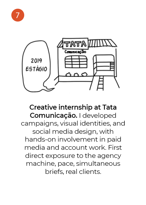 About me, 7 of 11: Tata Comunicação office sketch, 2019 internship