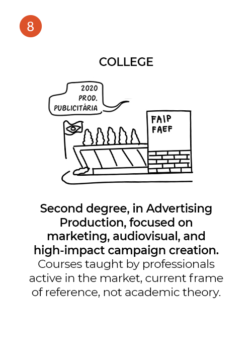 About me, 8 of 11: FAIP campus sketch, Advertising Production degree, 2020