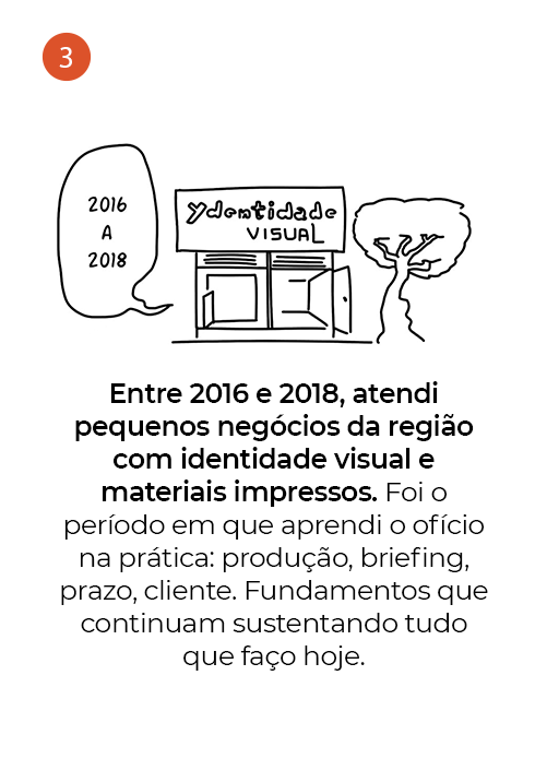 Sobre mim, 3 de 11: desenho da fachada da Ydentidade Visual, 2016 a 2018