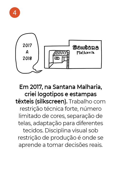 Sobre mim, 4 de 11: desenho da loja Santana Malharia, 2017 a 2018